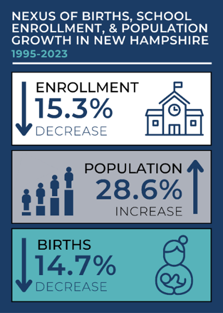New Study Analyzes the Impact of Housing Development on School Enrollment in Four New Hampshire Communities