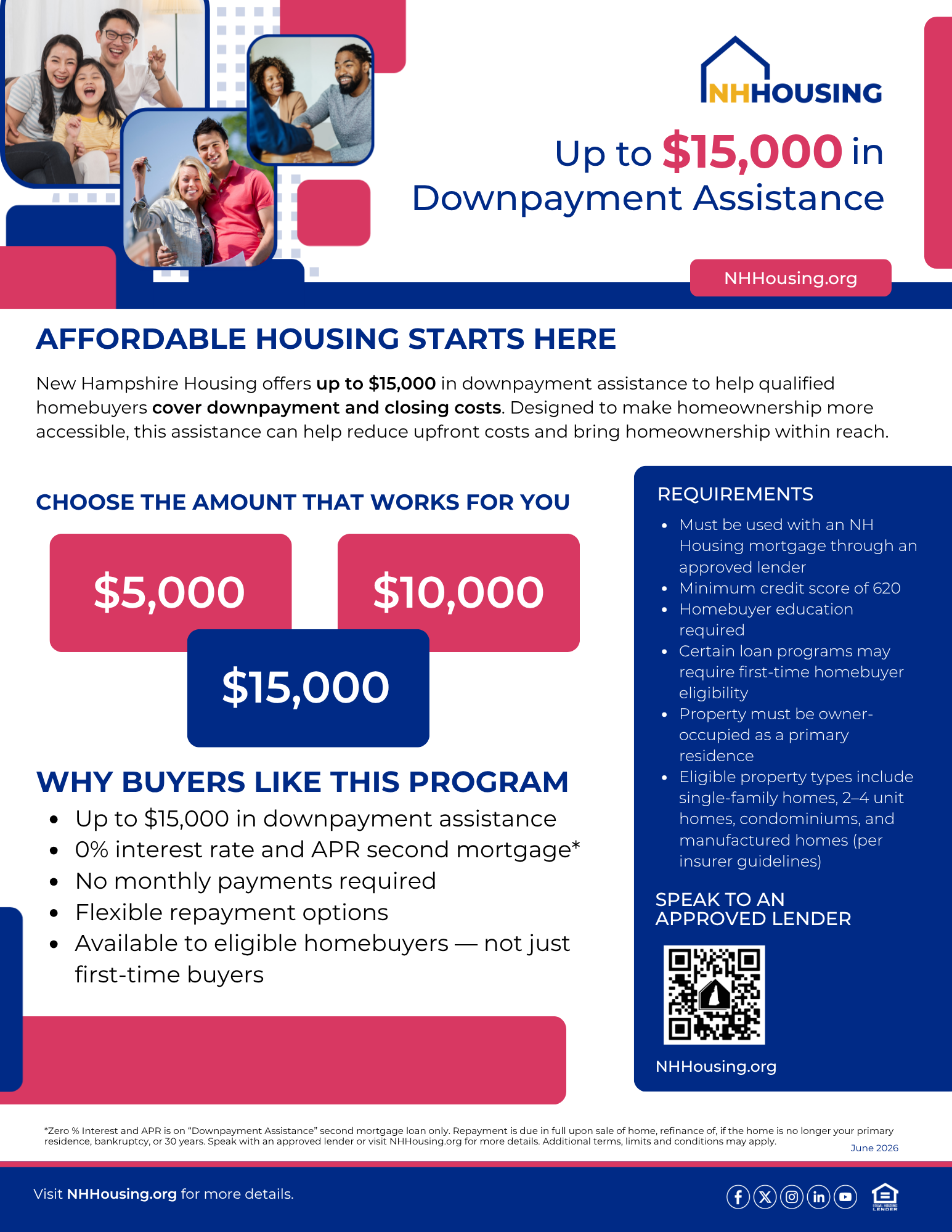 A promotional flyer from NHHousing offering up to $15,000 in downpayment assistance for homebuyers, highlighting eligibility requirements, program benefits, and contact information.