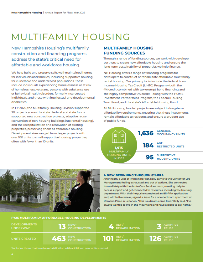 A report page on New Hampshire Housing's multifamily programs features statistics, funding sources, and a table of affordable housing developments with icons and a photo of two people reviewing documents.