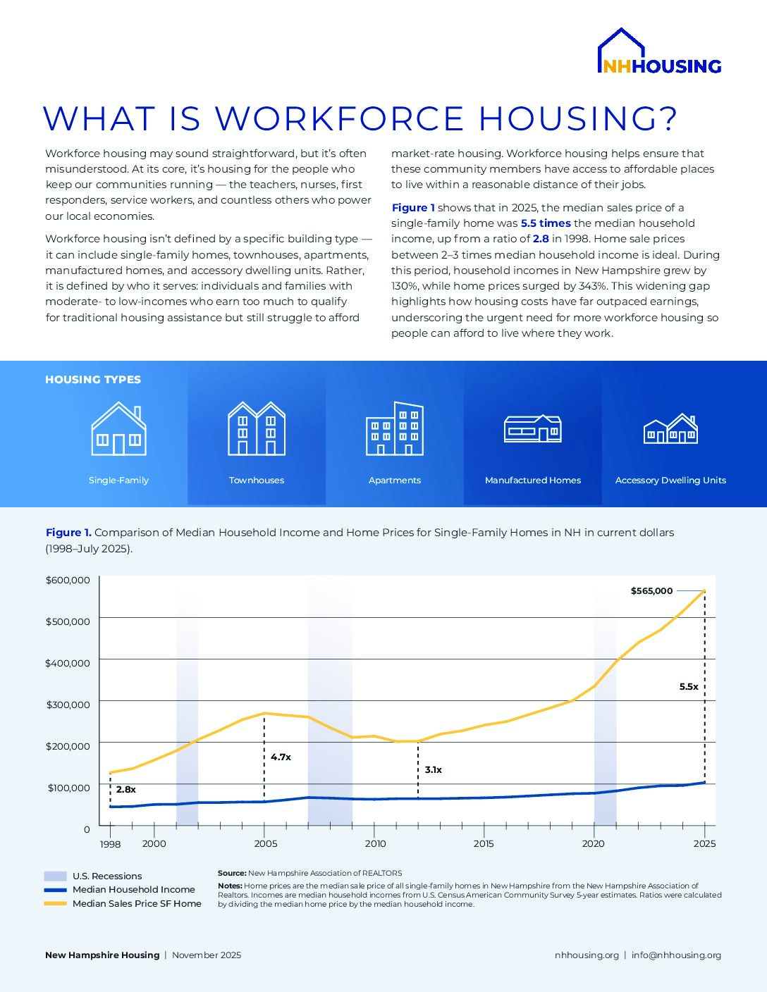 Fact Sheet: What is Workforce Housing?