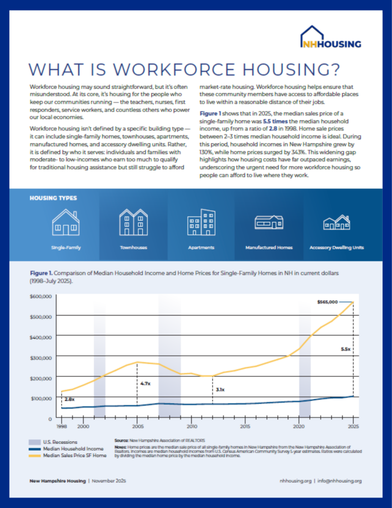 Infographic about workforce housing, showing types of housing and a line graph comparing U.S. income and single-family home prices from 1985 to 2025 with NH median sales price.